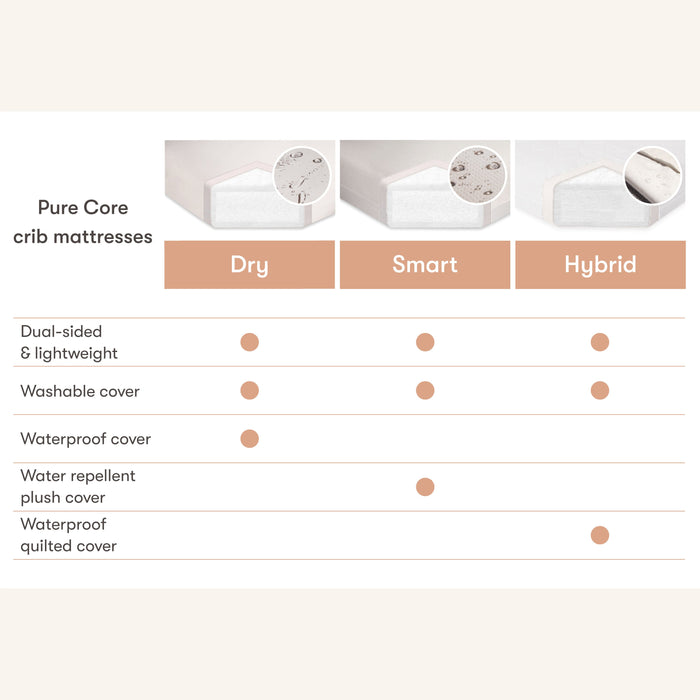 M5321C,Babyletto,Pure Core Non-Toxic Crib Mattress with Hybrid Cover